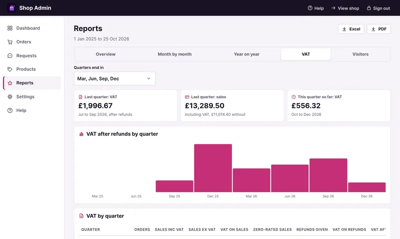 Reports > VAT: last quarter's VAT and sales, this quarter so far, and VAT after refunds by quarter